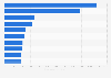 Value of the leading global leather footwear exporters 2013