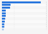 Value of the leading global footwear exporters 2013