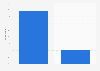 Attitudes of Americans regarding carrying a check book 2015