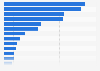 European Union (EU-28) leather goods import value 2016, by country