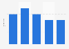 Consumption volume of alcopops in Denmark 2006-2010