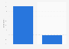 Attitudes of Canadians regarding writing checks 2015