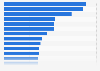 Exports average price distribution share of Spanish footwear in 2016, by country