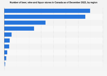 Number of beer, wine and liquor stores in Canada by region 2016
