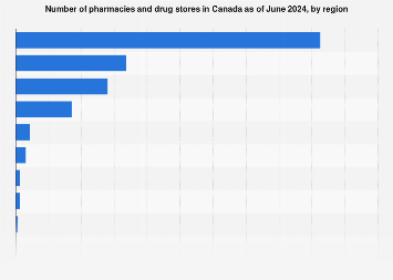 Canada, pharmacy, 2020