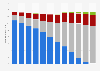Number of landline phone connections in Germany 2009-2017, by type