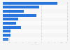 Export volume distribution share of Spanish footwear in 2016, by country