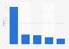 Leading global travel booking sites by number of page visits 2014
