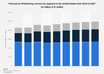 Forecast of ePublishing revenue by segment in the United States 2017-2023