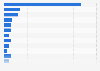 Tourism jobs not directly created by local tourism in France 2011
