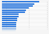 Face creams and lotions for women usage in France 2014-2018, by frequency