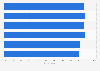 Digital influence on urban shoppers in India 2015