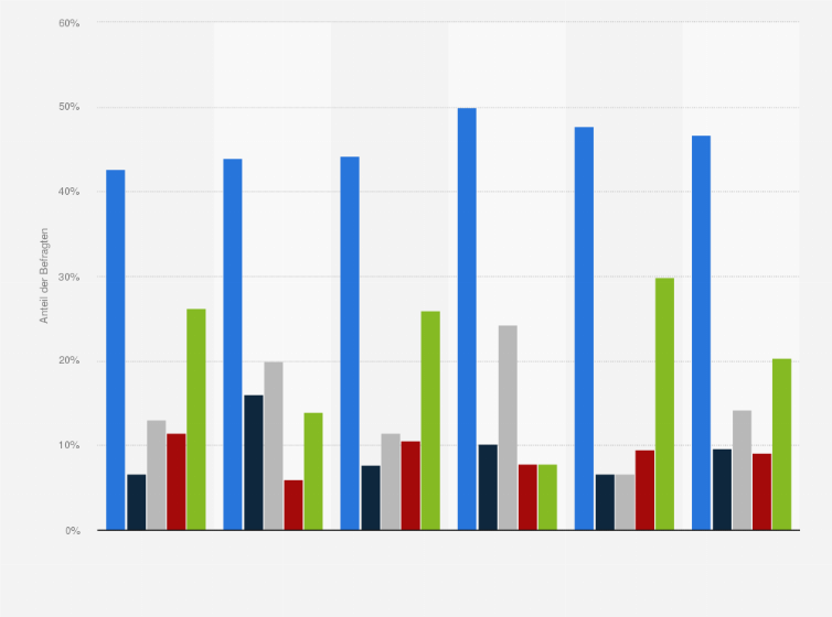 Statistik: Haben Sie Ihre Mitarbeiter aufgrund der Allergenkennzeichnung vorab intensiv geschult?