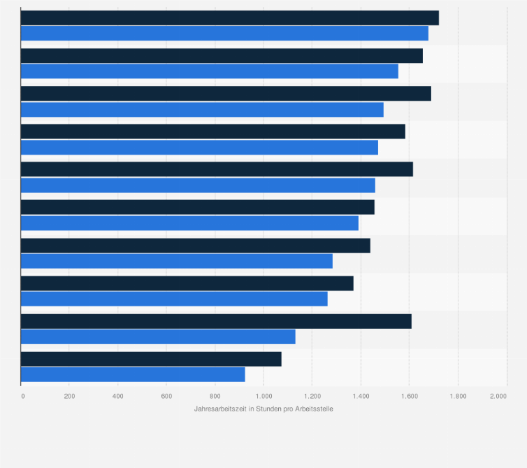 Statistik: Normale und tatsächliche Jahresarbeitszeit im Dienstleistungssektor in der Schweiz nach Wirtschaftsabschnitt im Jahr 2023 (in Stunden pro Arbeitsstelle)