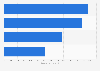 Nail varnish and care product usage in France 2014-2017, by frequency
