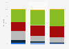 Relationship with bank of SMEs in the United Kingdom in 2014, by company size
