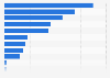 Health care product sales in U.S. C-stores 2018, by remedy type