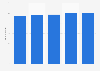 Mitarbeiteranzahl von publisuisse bis 2014