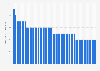 El Salvador: Share in global GDP adjusted for PPP 2024
