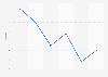 Number of trade shows in Germany 2009-2014