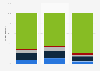 Frequency of use of dating websites and apps in France 2015, by gender