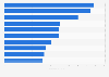 Ranking of Spanish shoe pair price exports in 2016, by country