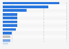 Active savings accounts switching reasons in the United Kingdom in 2014