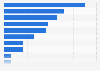 Grounds for not switching savings accounts in the United Kingdom in 2014