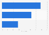 Leading attributes of customer service professionals in Canada 2014