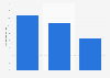 Spanish leather footwear export average price 2016, by category