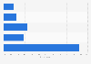 Frequency visitors at casinos play card games like blackjack in Canada 2015