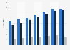 Online and distance selling retail revenue in Germany 2014-2017, by segment