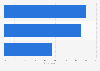 Holiday travel duration preference of Iceland in 2015