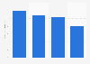 Net income before tax of selected Australian banks 2014