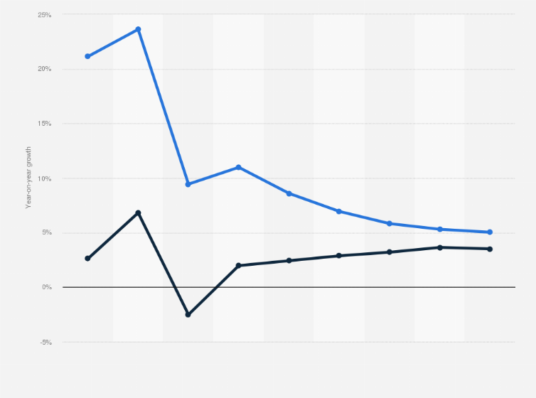 Digital Market Outlook U S Banner Ad Revenue Growth By Device