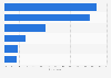 Video games: social company of parents in Spain December 2014