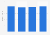 Sales volume of sweet biscuits in Canada 2006-2016