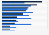 Video games social company of parents by game type in Spain December 2014