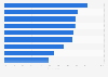 Positive opinions on video games of parents in Spain December 2014