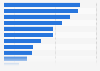 Negative opinions on video games of parents in Spain December 2014