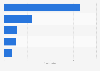 Unit sales of the leading sanitary napkins/tampon brands in U.S. C-stores 2014