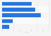 Christmas: parents spending on videogames in Spain December 2014