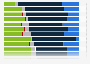 Favorite grocery brands among young people in the United Kingdom (UK) 2014