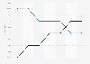 Digital Market Outlook: search ad revenue as share of GDP U.S. 2016-2022, by device