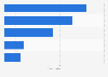 Unit sales of the leading toilet tissue brands in U.S. C-stores 2014
