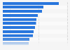 Largest alternative asset managers in Europe in 2016, by value of assets