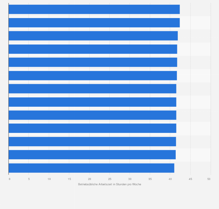 Statistik: Betriebsübliche Arbeitszeit im Dienstleistungssektor in der Schweiz nach Wirtschaftsabschnitt im Jahr 2023 (in Stunden pro Woche)
