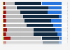 Favorite home and stationery brands among young people in the UK 2014