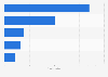 Unit sales of the leading battery brands in U.S. C-stores 2014