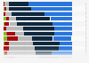 Favorite internet brands among young people in the United Kingdom (UK) in 2014